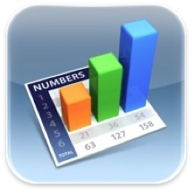 Irodai alkalmaz�sok most m�r iPhone-ra �s iPod-ra is